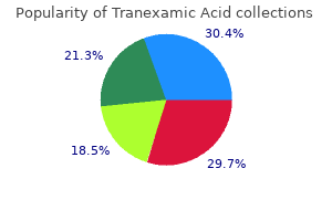 discount 500mg tranexamic visa