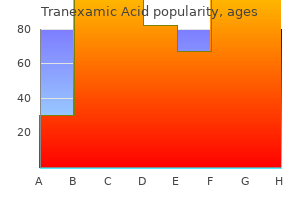 order tranexamic 500 mg visa