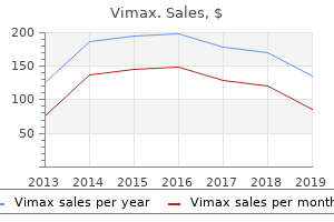 buy 30 caps vimax mastercard