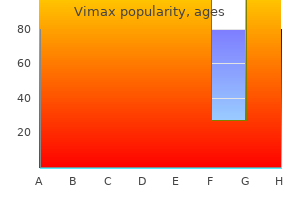 buy generic vimax 30caps on line