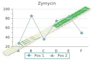 order zymycin 500 mg overnight delivery