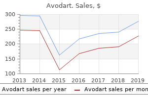 best avodart 0.5mg