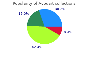 buy avodart 0.5 mg