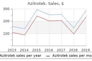 order azitrotek 250mg on-line