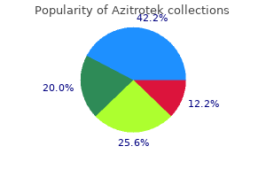 generic azitrotek 100 mg overnight delivery