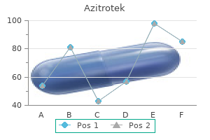 buy azitrotek 500 mg visa