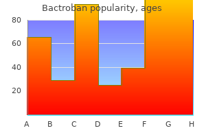 buy bactroban 5gm lowest price