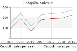 cheap cabgolin 0.5 mg otc