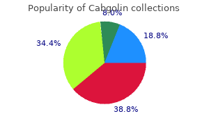 generic cabgolin 0.5mg with amex