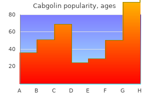 cheap cabgolin 0.5 mg with mastercard