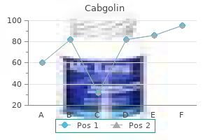 purchase cabgolin 0.5mg online
