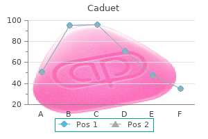 cheap caduet 5 mg visa