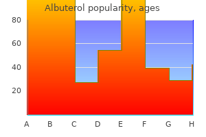 purchase albuterol 100mcg line