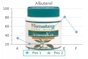 cheap 100 mcg albuterol mastercard