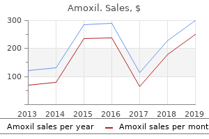 order amoxil 1000 mg with amex
