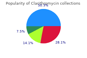 discount clarithromycin 250mg without prescription