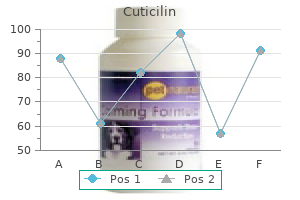 purchase 10 mg cuticilin amex
