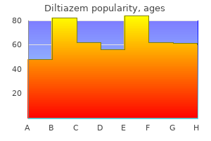 buy discount diltiazem 60 mg line