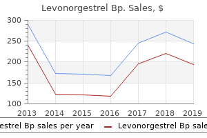 levonorgestrel 0.18 mg generic