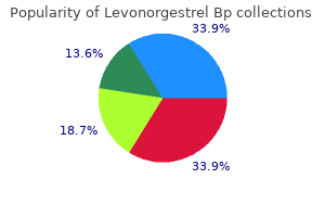 0.18 mg levonorgestrel overnight delivery