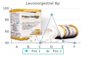 discount levonorgestrel 0.18mg on line