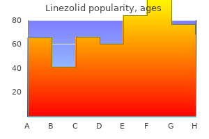 cheap 600mg linezolid with visa