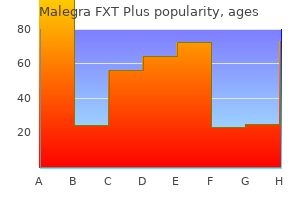 order 160 mg malegra fxt plus with mastercard