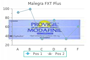 160mg malegra fxt plus sale