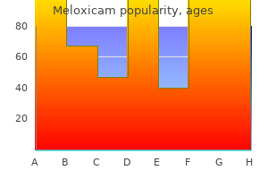 buy 15 mg meloxicam with amex