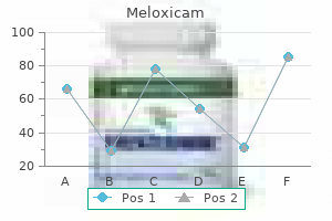 15 mg meloxicam free shipping