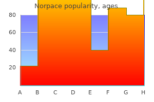 order norpace 100mg online