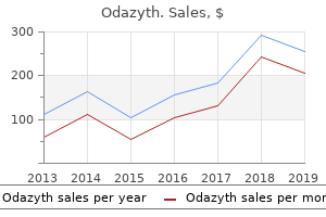 buy odazyth 250 mg visa