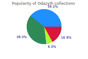 buy discount odazyth 500mg