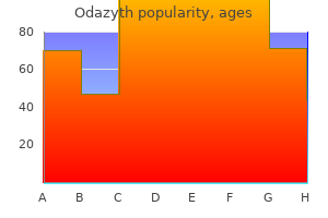 generic odazyth 100mg overnight delivery