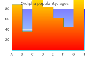 quality 100mg ordipha