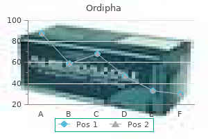 cheap ordipha 250 mg with amex
