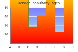 buy generic renagel 800 mg online