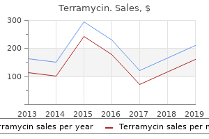 250 mg terramycin