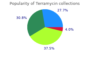 terramycin 250mg without a prescription