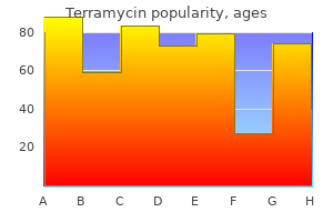 buy 250 mg terramycin amex