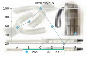 buy terramycin 250mg with mastercard