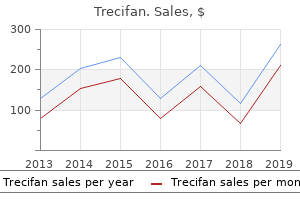 order trecifan 20 mg with amex