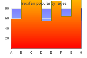 purchase trecifan 40 mg with mastercard