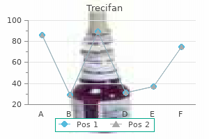 purchase 10 mg trecifan free shipping
