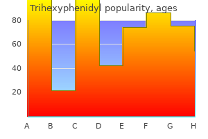 purchase trihexyphenidyl 2mg without a prescription