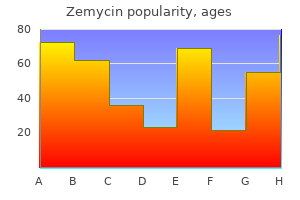 cheap zemycin 500mg on line