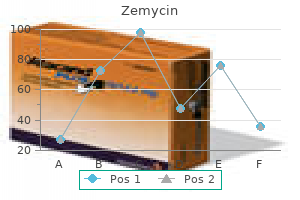 zemycin 100mg discount
