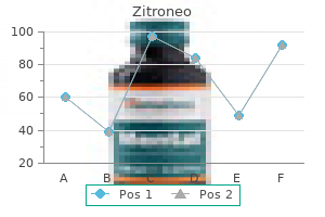 zitroneo 250mg cheap