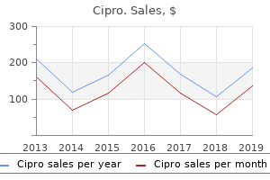 cheap cipro 500 mg on-line